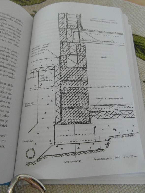 Kari Ojalan "Talo ilman hometta" kirjan sivulta 185 oleva havainnekuva kellarin seinän rakenteesta. Periaatteessa juuri näin on kellarin rakenne meidänkin talossa.